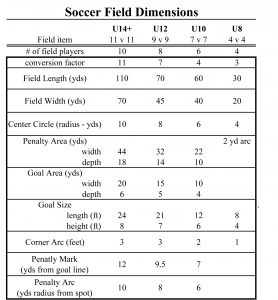 Soccer field Dimension spreadsheet revised for small sided games